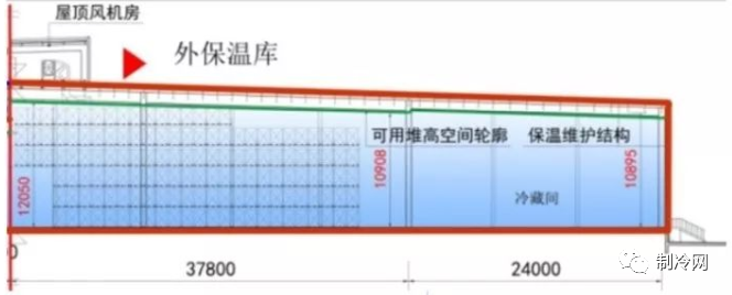 冷庫地面保溫應(yīng)該怎么做？
