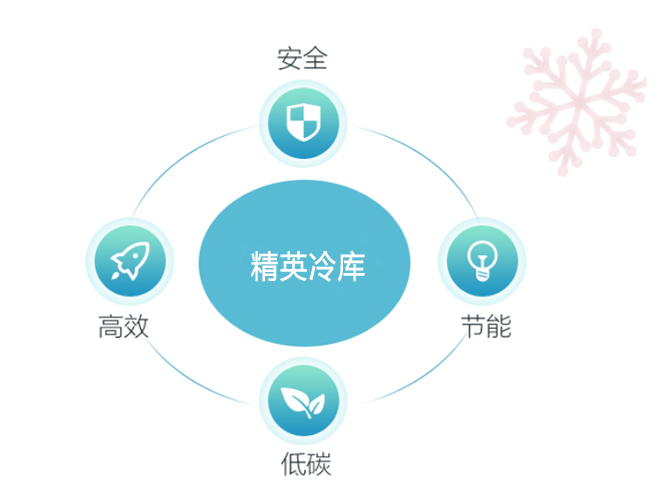 冷庫省電又節(jié)能的秘訣，你知道嗎？