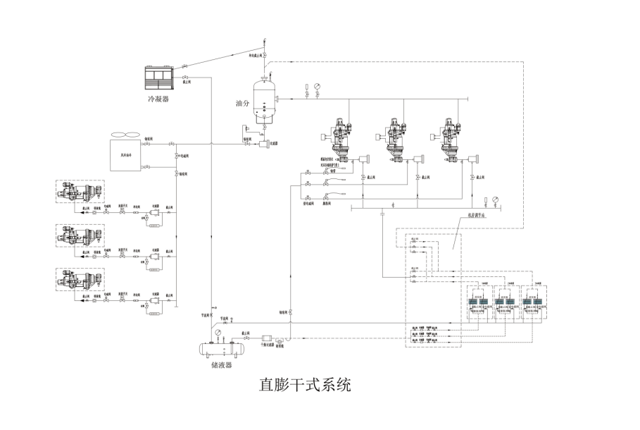 冷庫(kù)技術(shù)解決方案之直膨干式制冷系統(tǒng)
